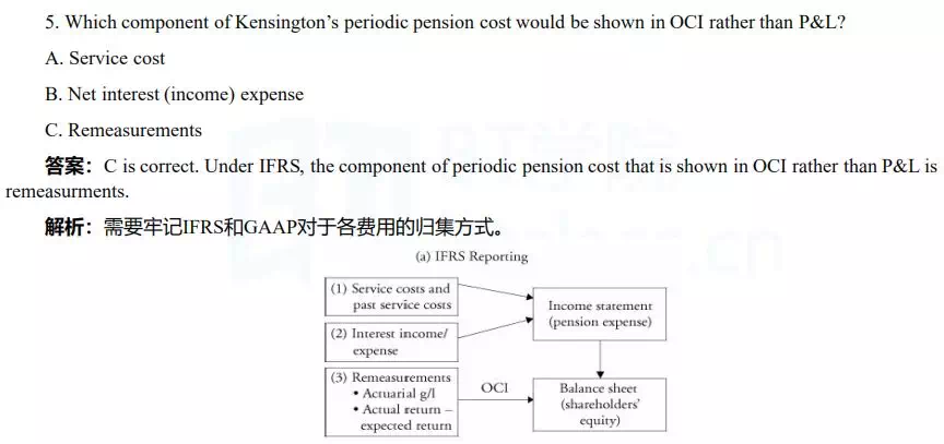 熟悉試題的細(xì)節(jié)，也讓自己學(xué)習(xí)的知識(shí)得到檢驗(yàn)，在習(xí)題中讓“難記”變得“好記”。