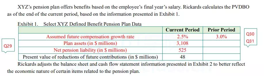 又方便之后復(fù)習(xí)時(shí)查看自己的錯(cuò)題