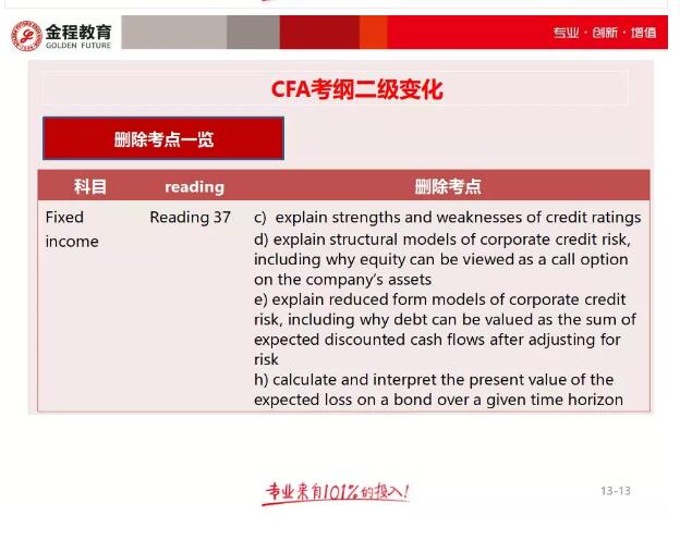 cfa二級(jí)考綱變動(dòng)