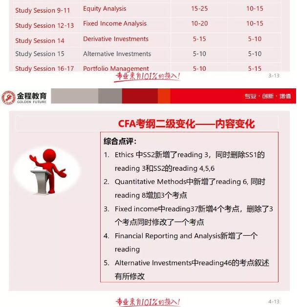 CFA二級(jí)的考綱變動(dòng)
