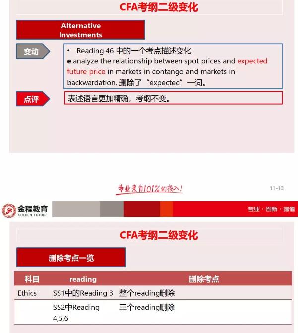 cfa二級(jí)考綱變動(dòng)