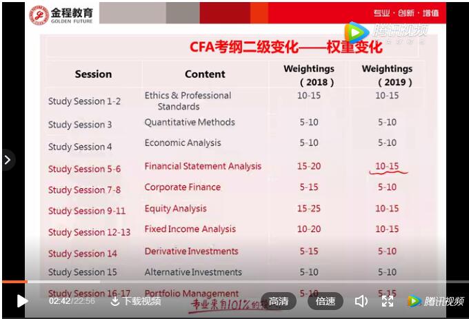 CFA二級考綱視頻解讀
