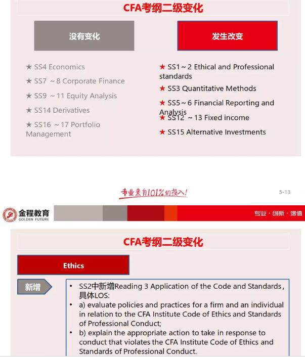 CFA二級(jí)的考綱變動(dòng)情況
