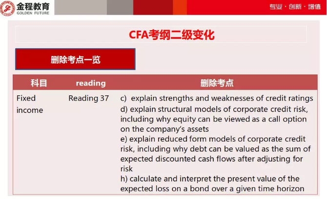 2019年CFA二級考綱預(yù)覽1