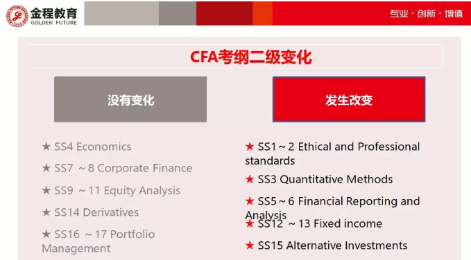 CFA二級考綱對比4