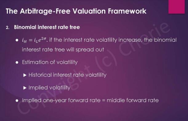 cfa二級固定收益重點(diǎn)內(nèi)容