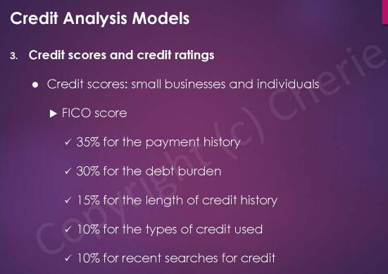 cfa固定收益內(nèi)容