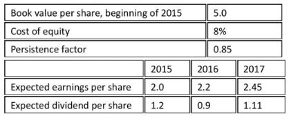 CFA二級權(quán)益