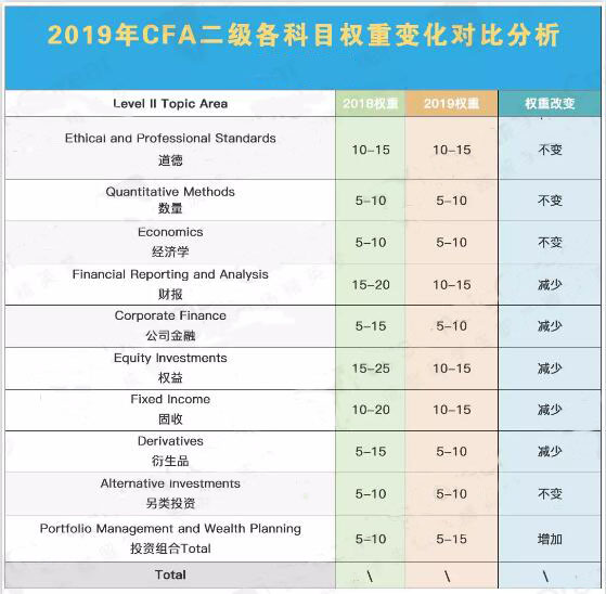 不過(guò)，據(jù)小編了解，這個(gè)Reading的重要程度并不是很大...