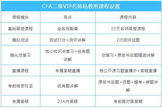 CFA二級VIP名師私教班課程設(shè)置