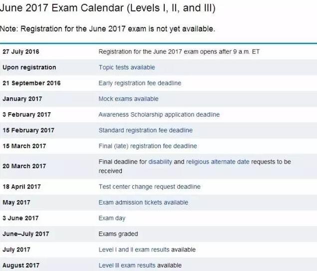 cfa考試時間日程表