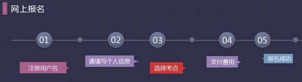 cfa報(bào)名教程