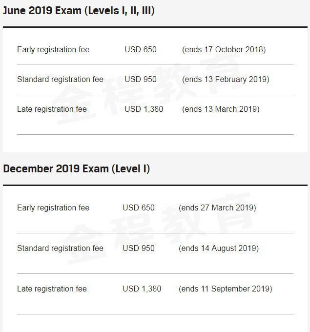 cfa報(bào)名費(fèi)用