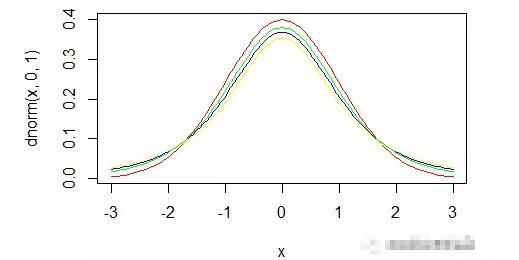 cfa知识点解析丨cfa一级重难点:分布的偏度和峰度