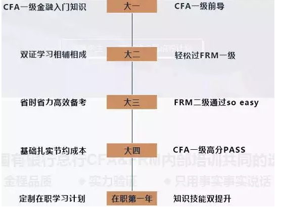 想考雙證，如何制定學(xué)習(xí)方案