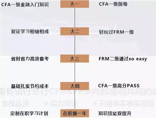  想考雙證，如何制定學(xué)習(xí)方案