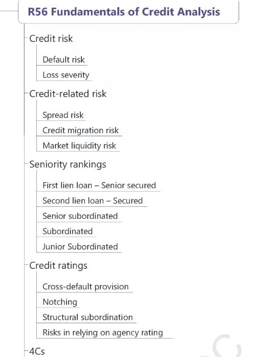CFA考試考點之固定收益01