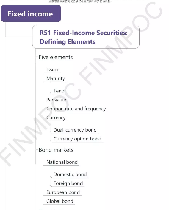 CFA考試考點之固定收益1
