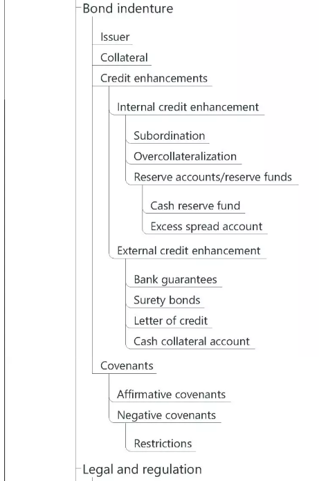 CFA考試考點之固定收益2