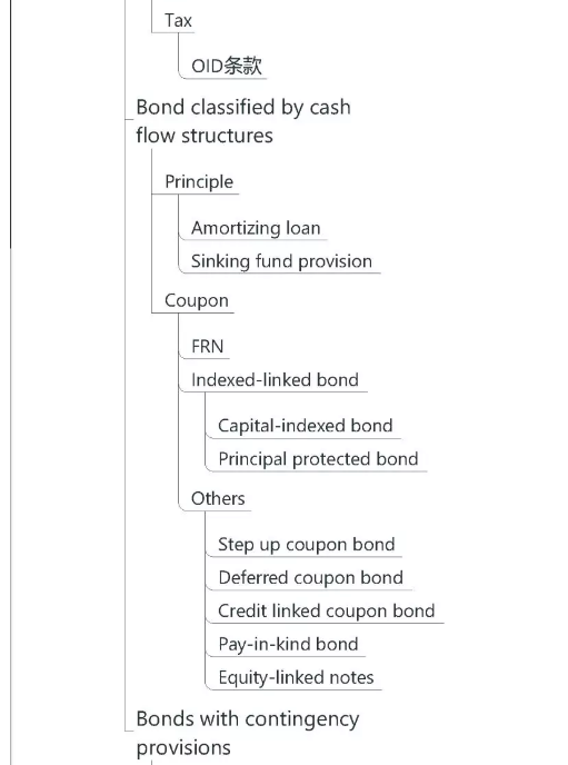 CFA考試考點之固定收益3