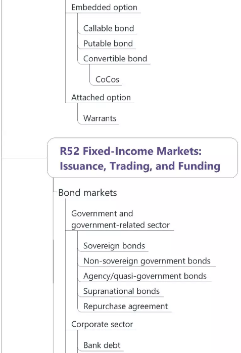 CFA考試考點之固定收益4