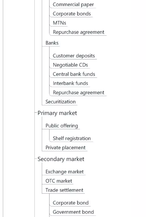 CFA考試考點之固定收益5