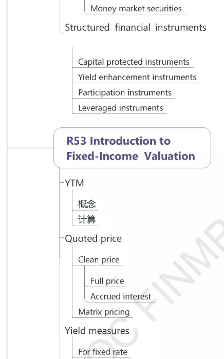 CFA考試考點之固定收益6