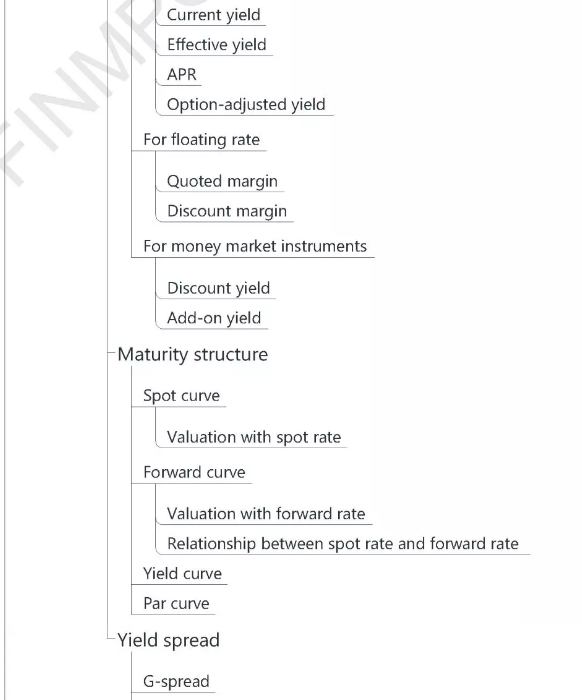 CFA考試考點之固定收益7