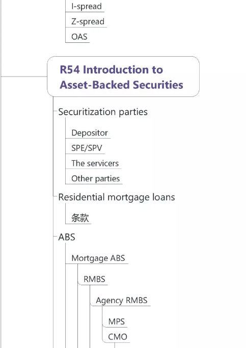 CFA考試考點之固定收益8