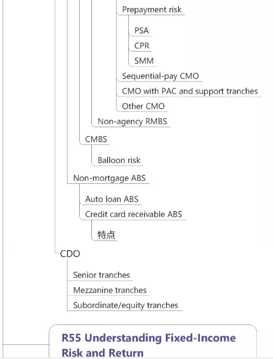 CFA考試考點之固定收益9