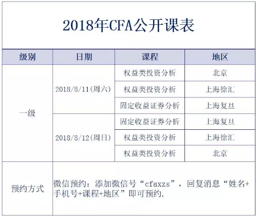 CFA網(wǎng)課試聽(tīng)