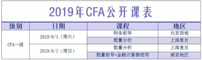 2019年cfa公開課表