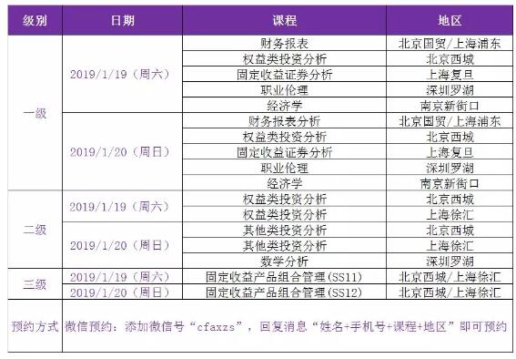2019年6月CFA公開課課表