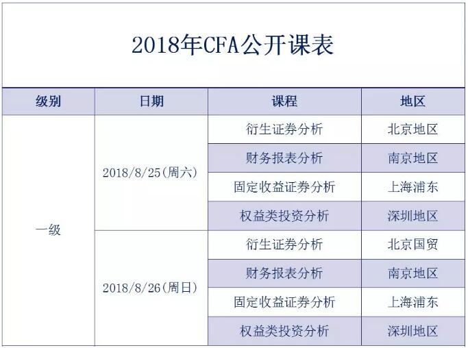 2018年cfa公開課詳情