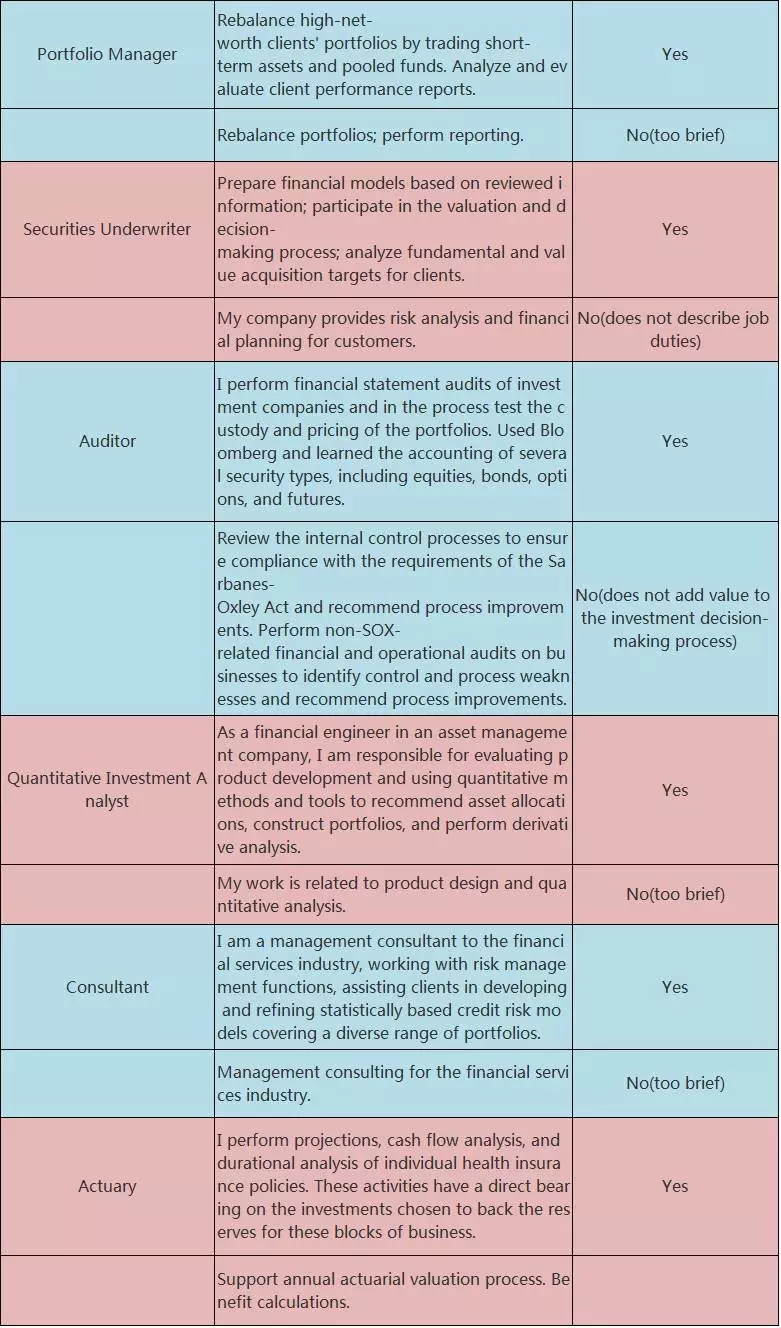 工作經(jīng)驗(yàn)描述：