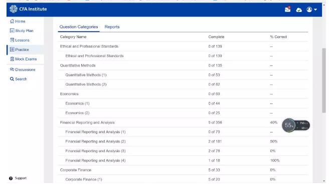  CFA考試的含金量？/考了CFA就可以年薪百萬嗎