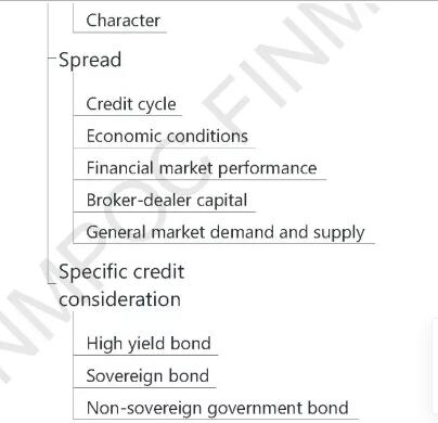 CFA一級(jí)固定收益