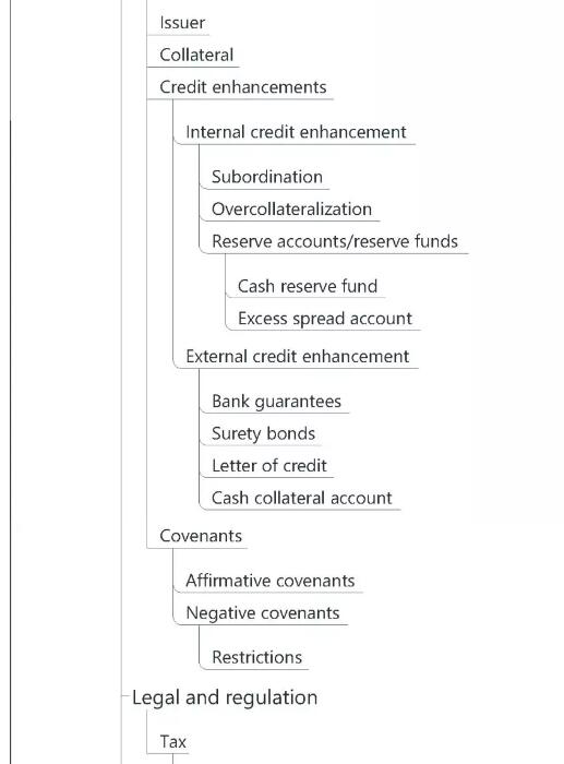 CFA一級(jí)固定收益2
