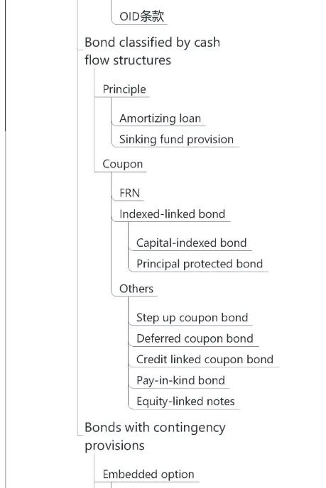 CFA一級(jí)固定收益3