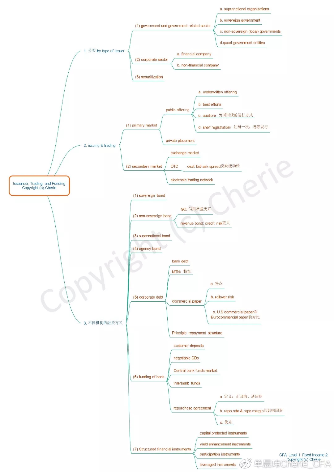 Insurance, trading and funding