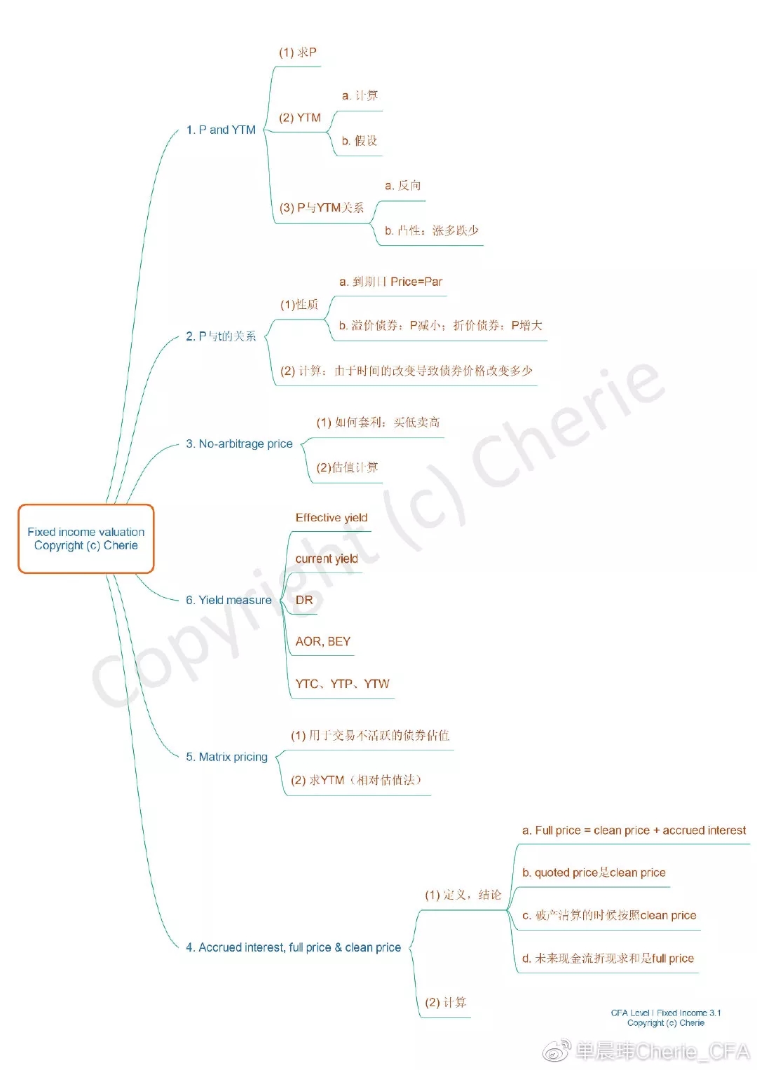 Fixed income valuation