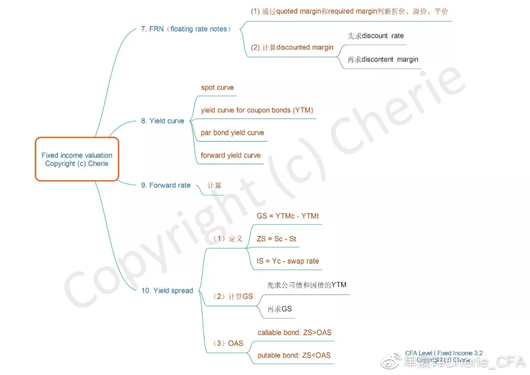Fixed income valuation5