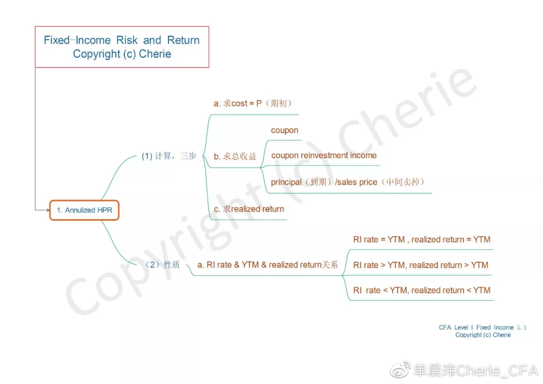 Fixed income risk and return