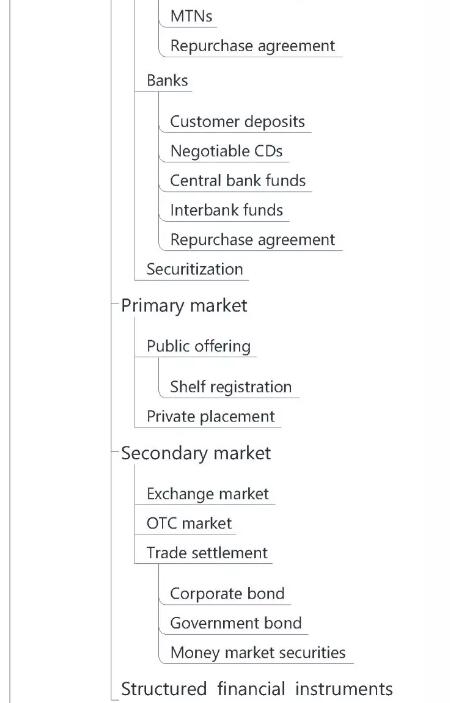 CFA一級(jí)固定收益5