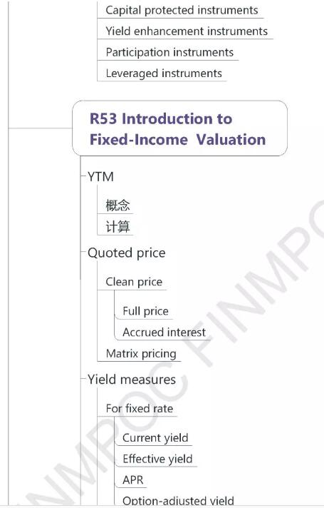 CFA一級(jí)固定收益6