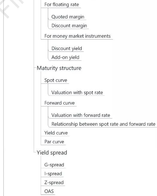 CFA一級(jí)固定收益7