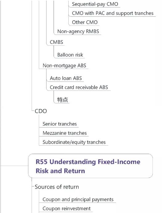CFA一級(jí)固定收益9