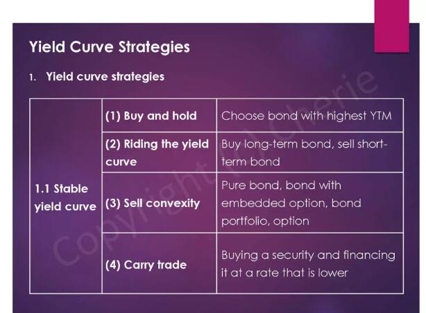 整個(gè)這一章需要大家重點(diǎn)掌握的內(nèi)容有：