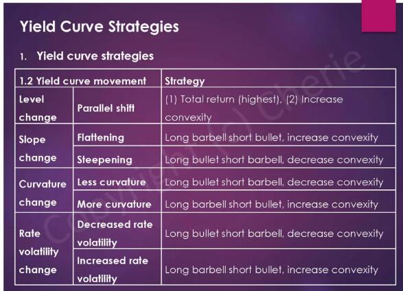 CFA三級(jí)固定收益復(fù)習(xí)重點(diǎn)