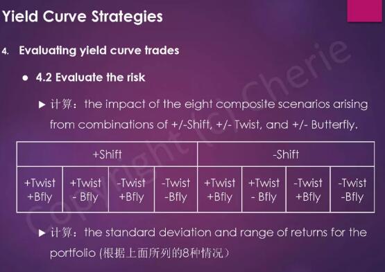 CFA三級(jí)固定收益復(fù)習(xí)重點(diǎn)
